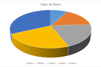 chart design