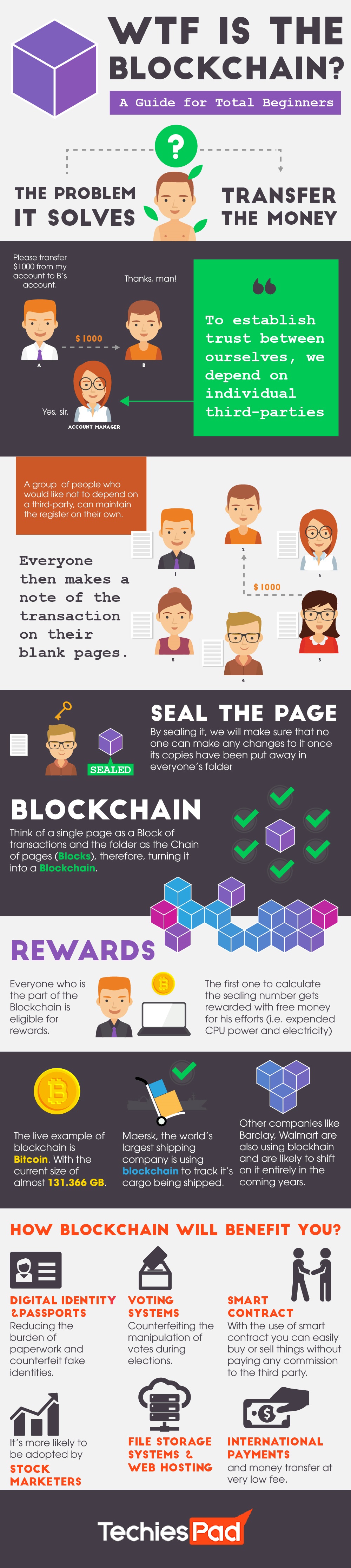 BlockChain