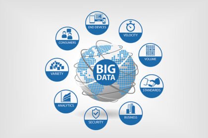 Big Data Solutions