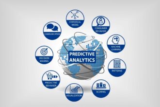 predictive analytics used by amazon