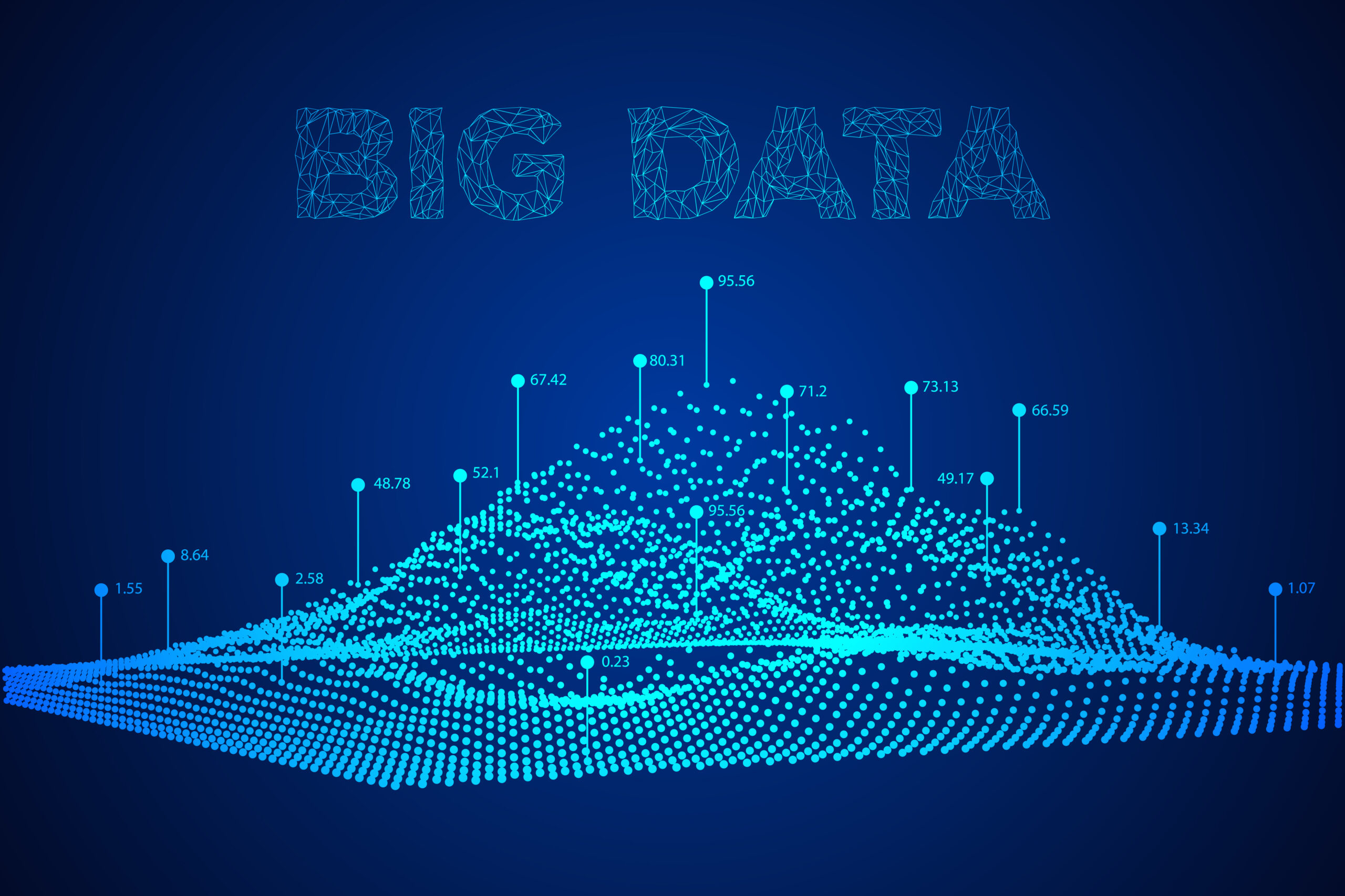 Горизонтальная масштабируемость big data