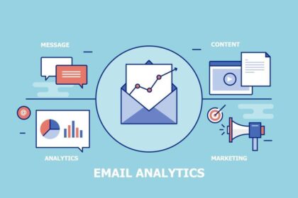 email data analytics and risk score