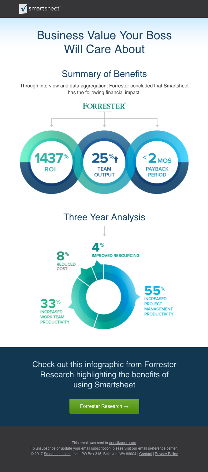 data driven email marketing