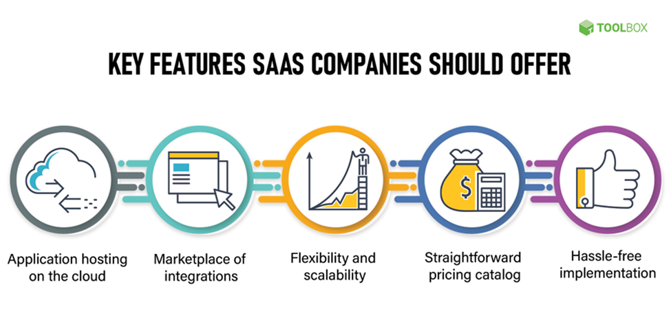 key-features-SAAS.png